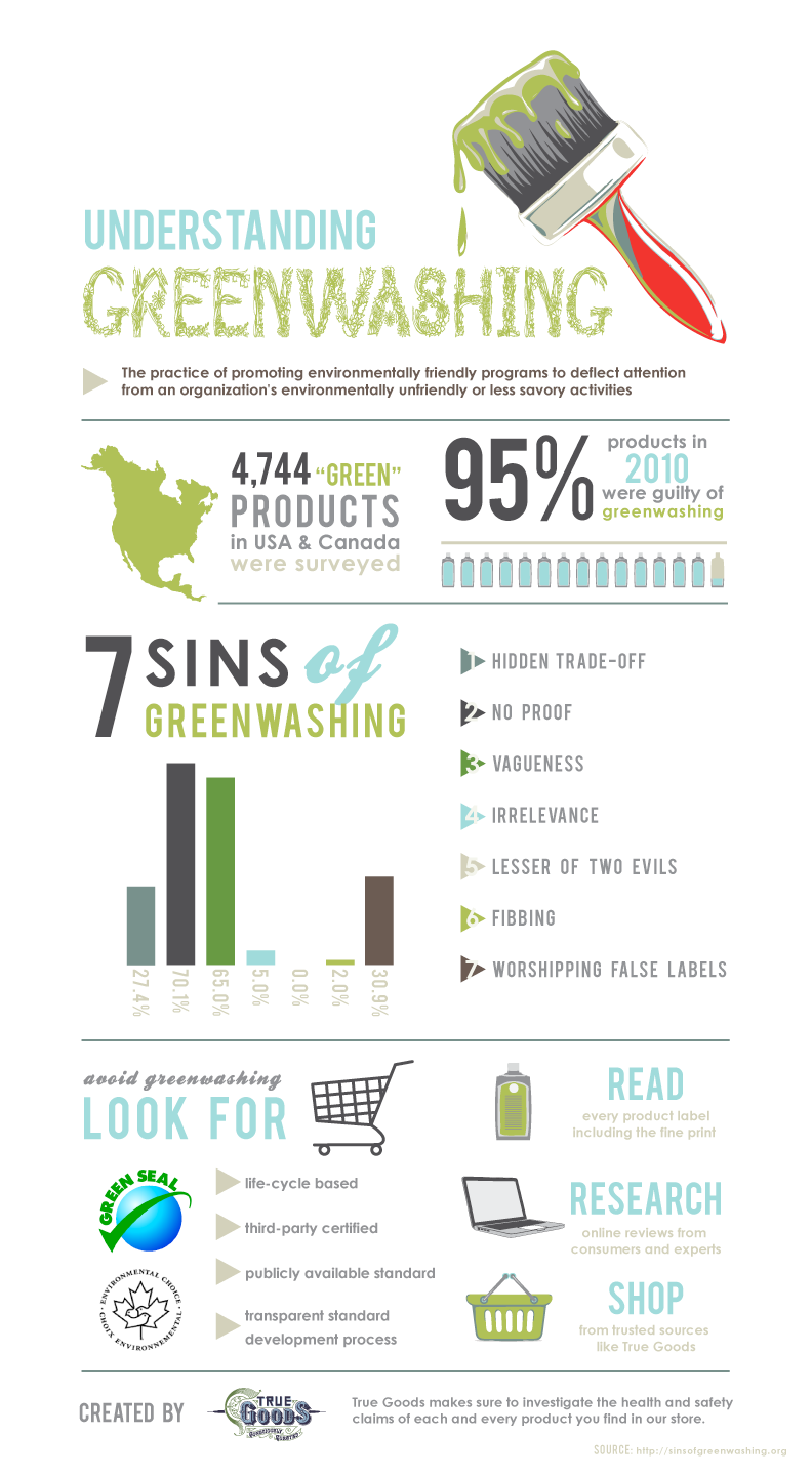 Greenwashing Infographic from True Goods