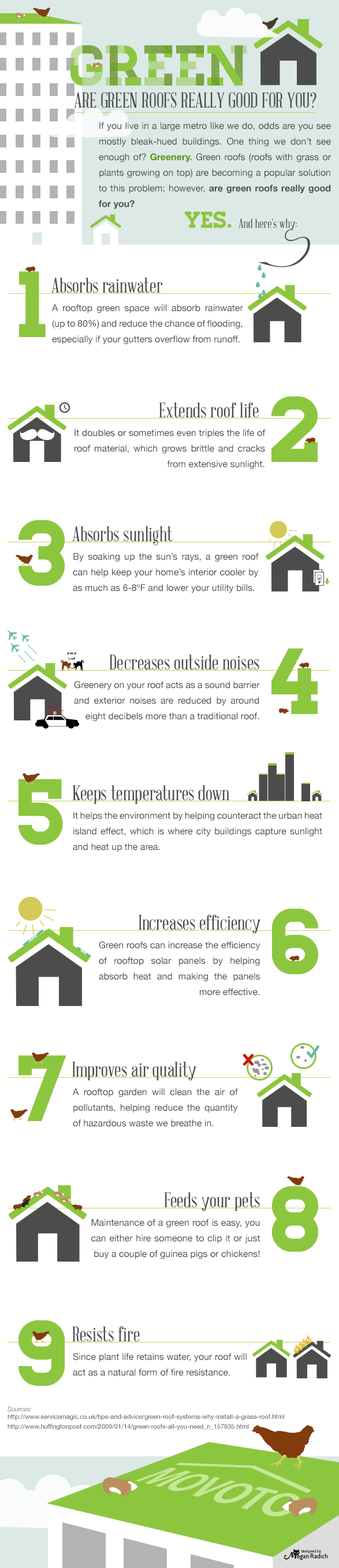 green roof infographic