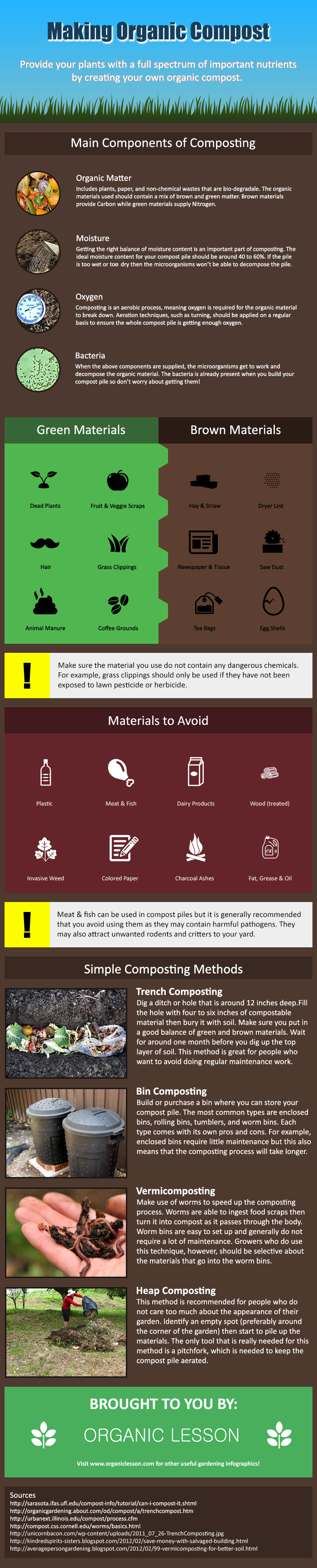 organic composting methods infographic