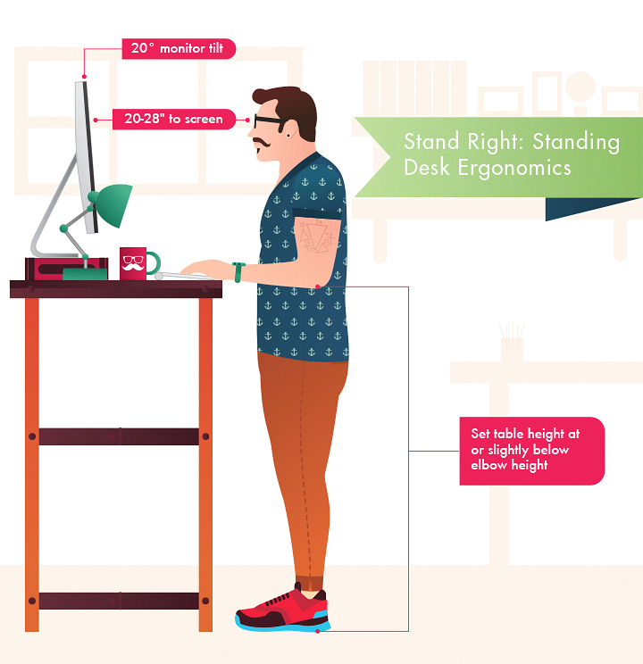 Standing Desk Design 