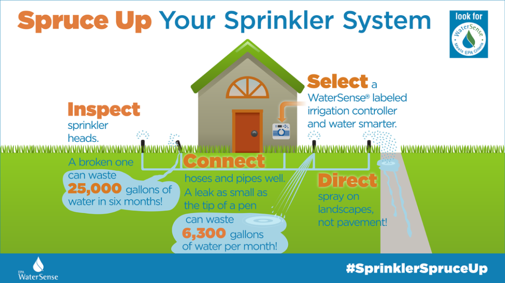 epa sprinkler system infographic