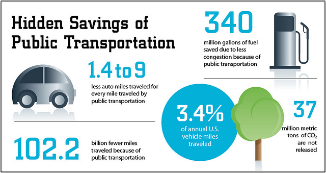 public transit infographic