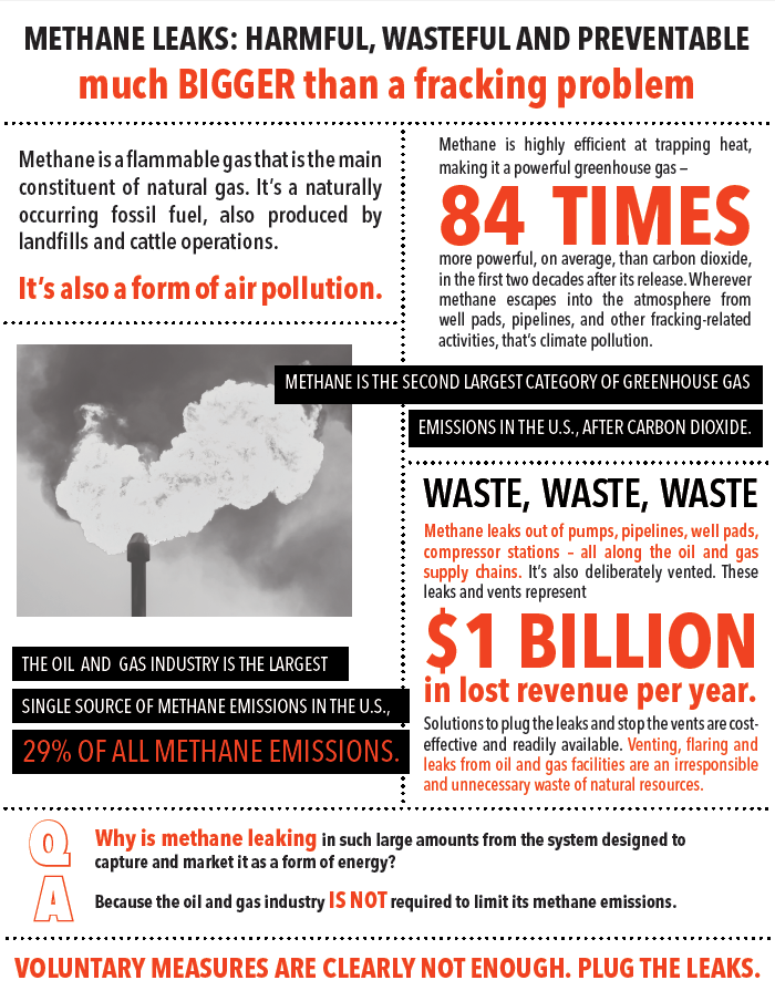 methane leaks infographic