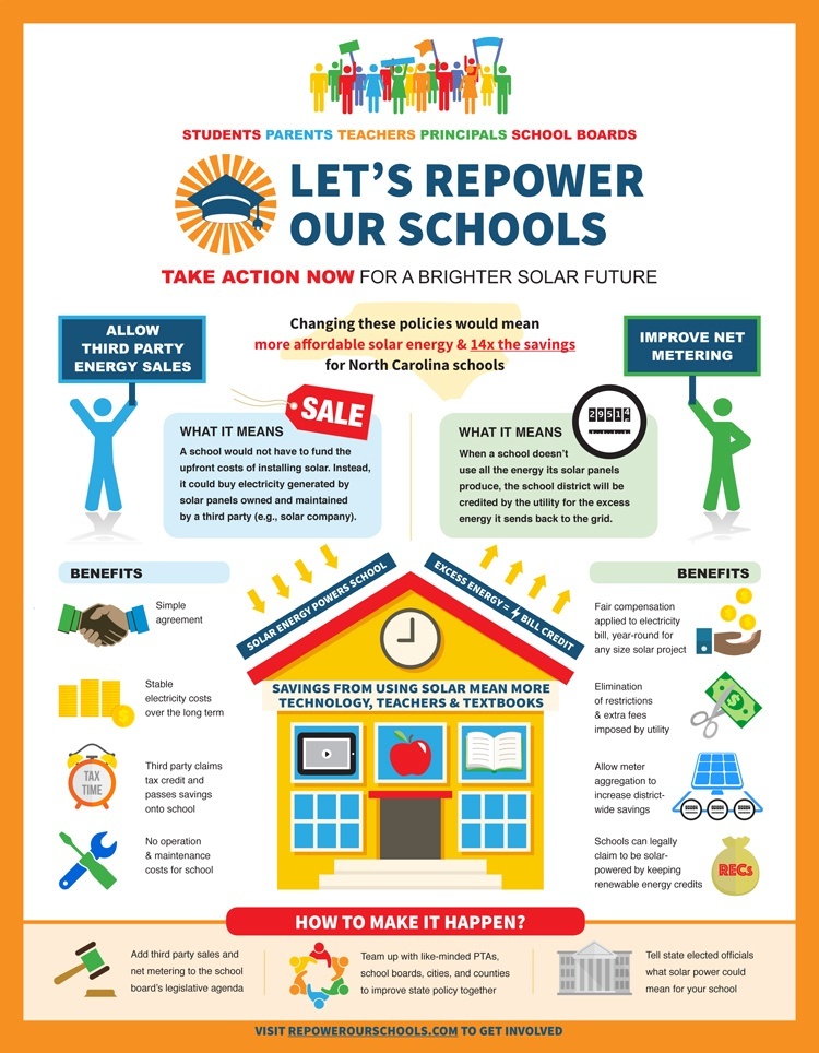 solar schools infographic
