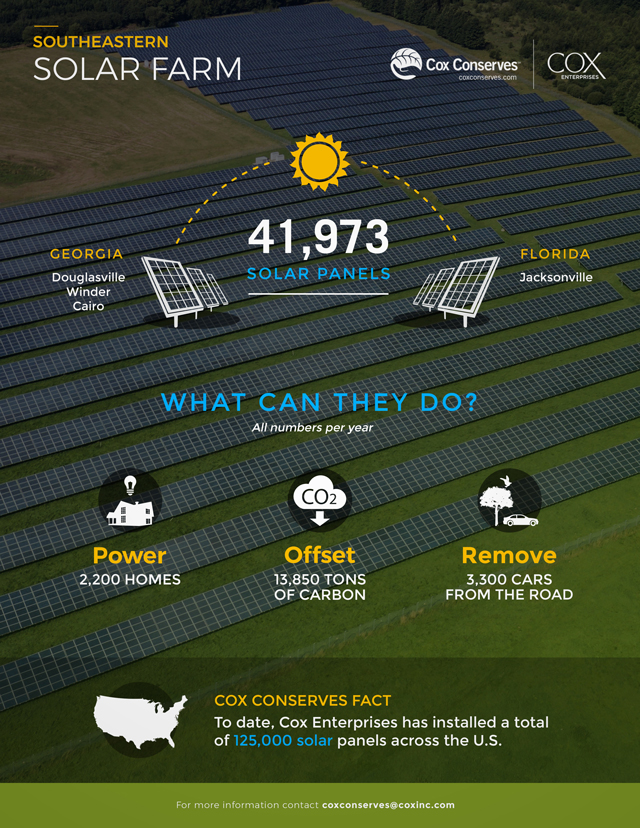 cox enterprises infographic - sustainability initiatives - southern solar farm 